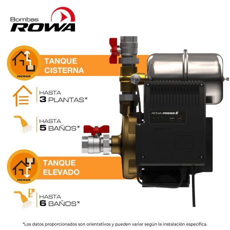 Equipo Presurizador Modelo Max Press 26 E - Rowa-1767559080440